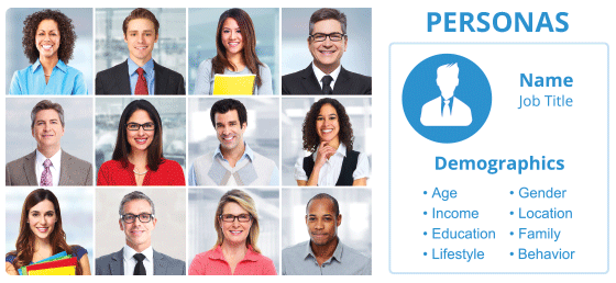 Have you heard about Personas?